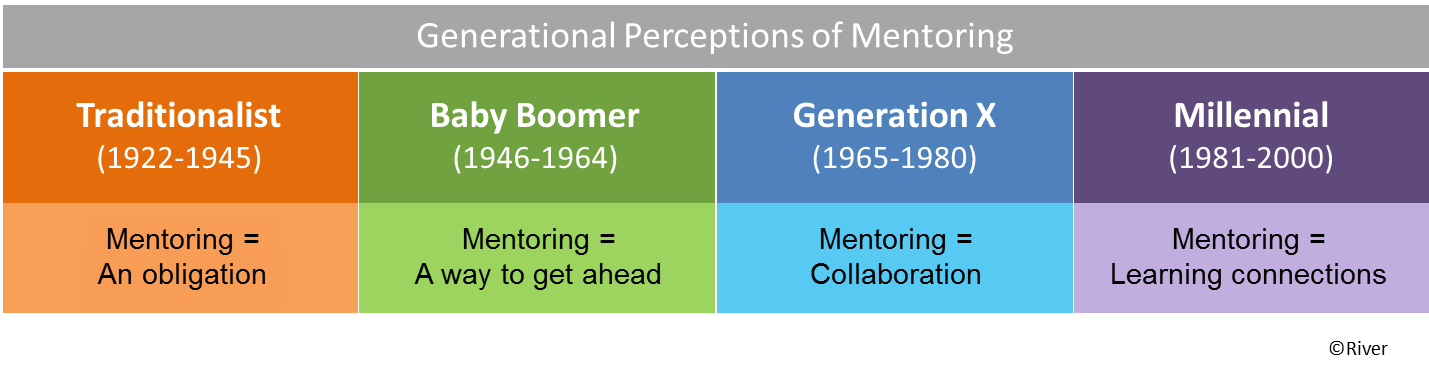 Generational-perceptions-of-mentoring