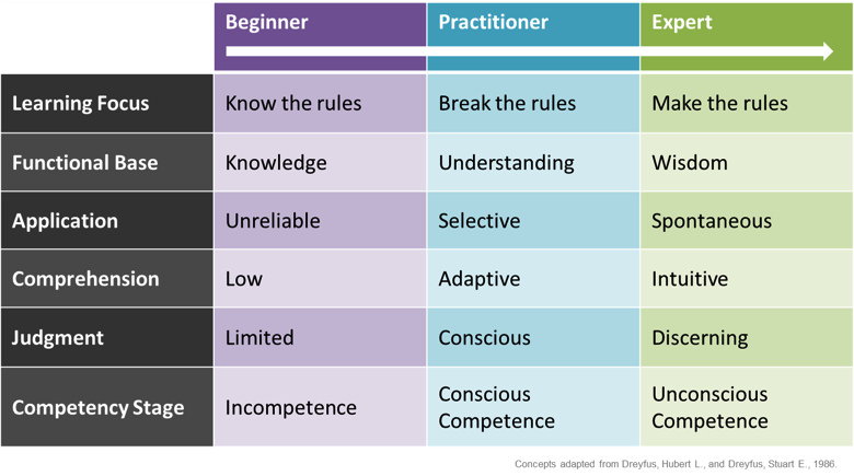 The Learning Continuum