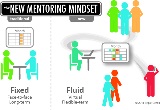 New Mentoring Mindset