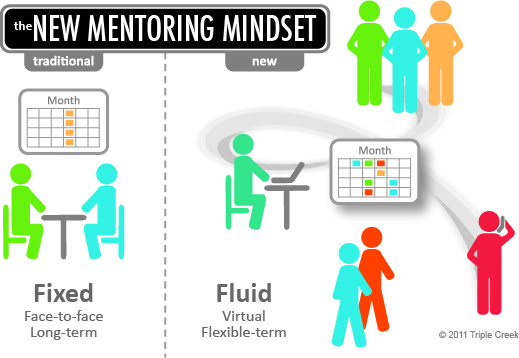 new mentoring mindset